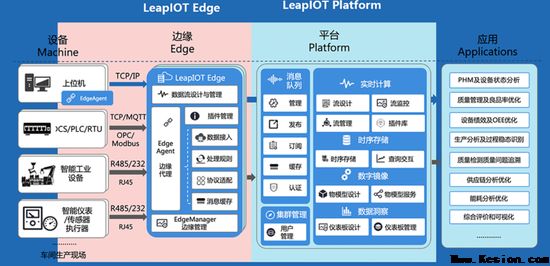 聯想發布物聯網軟硬件一體化解決方案與開發套件