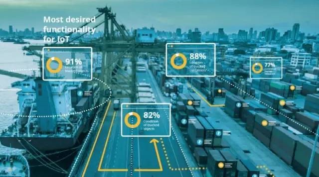 工業4.0下怎么定義工業物聯網？智慧工廠如何實現？