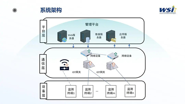 深化合作·共創未來 | WSI與TAA合作靜電與潔凈參數監控平臺相關機電產品！