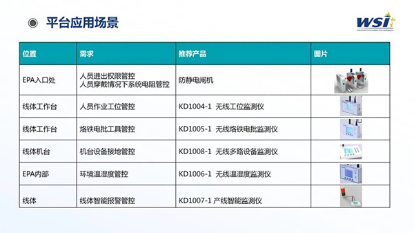 深化合作·共創未來 | WSI與TAA合作靜電與潔凈參數監控平臺相關機電產品！