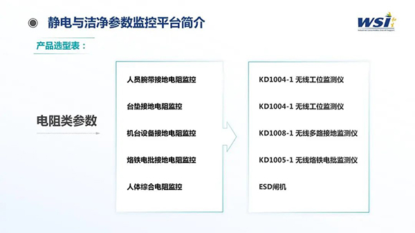 深化合作·共創未來 | WSI與TAA合作靜電與潔凈參數監控平臺相關機電產品！