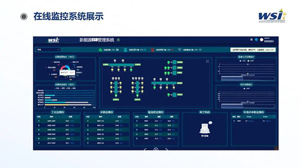 深化合作·共創未來 | WSI與TAA合作靜電與潔凈參數監控平臺相關機電產品！